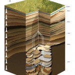 Removing the cork: A diagram showing the depth of drilling involved in the fracking process
