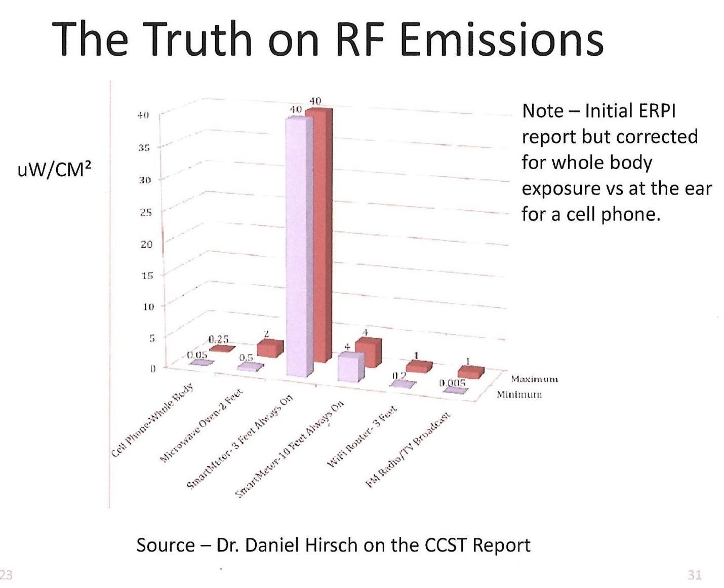 C:\Users\jimac\Desktop\Smart meter radiation graph.jpg